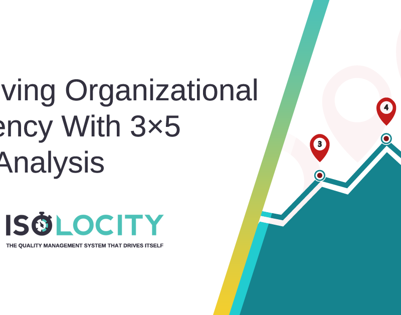 Improving Organizational Efficiency With 3×5 Why Analysis