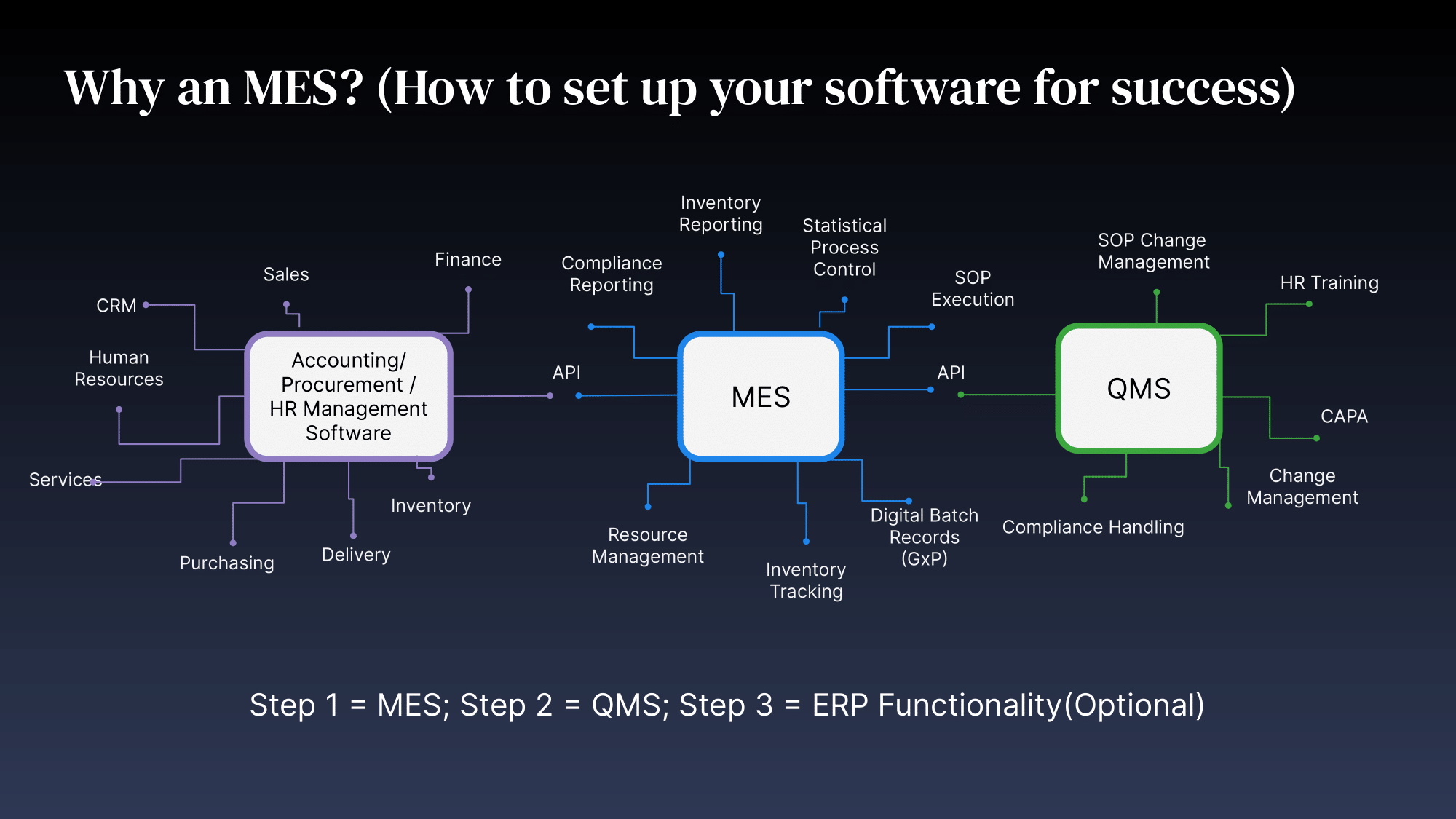 MES-QMS-and-ERP