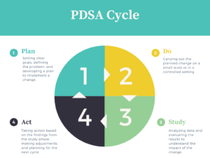 PDSA Cycle