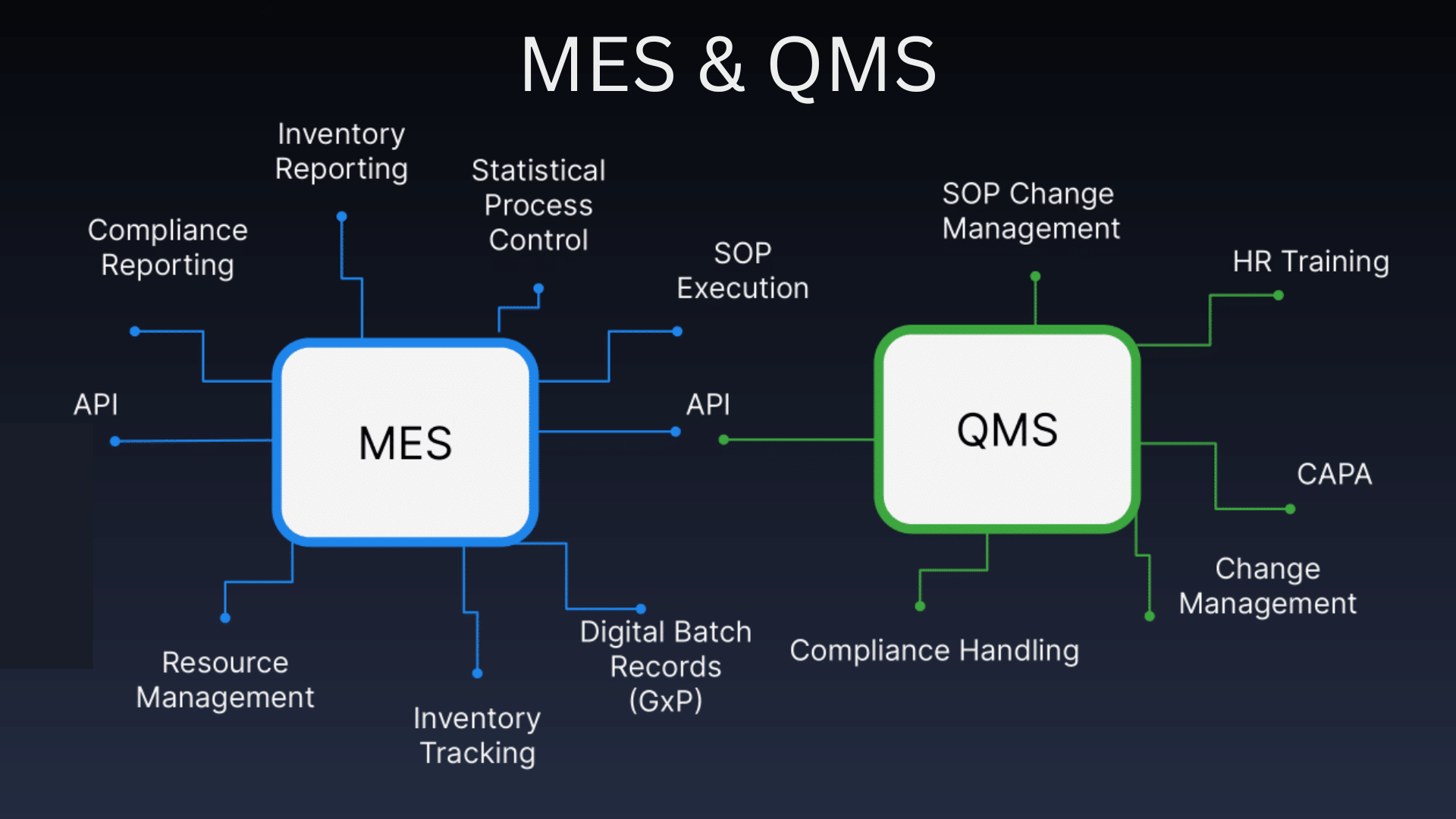 MES-QMS