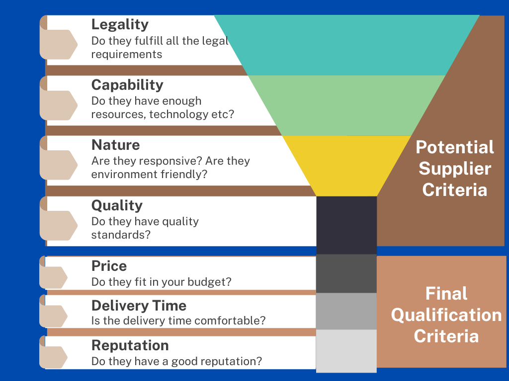 Qualifying-a-potential-supplier