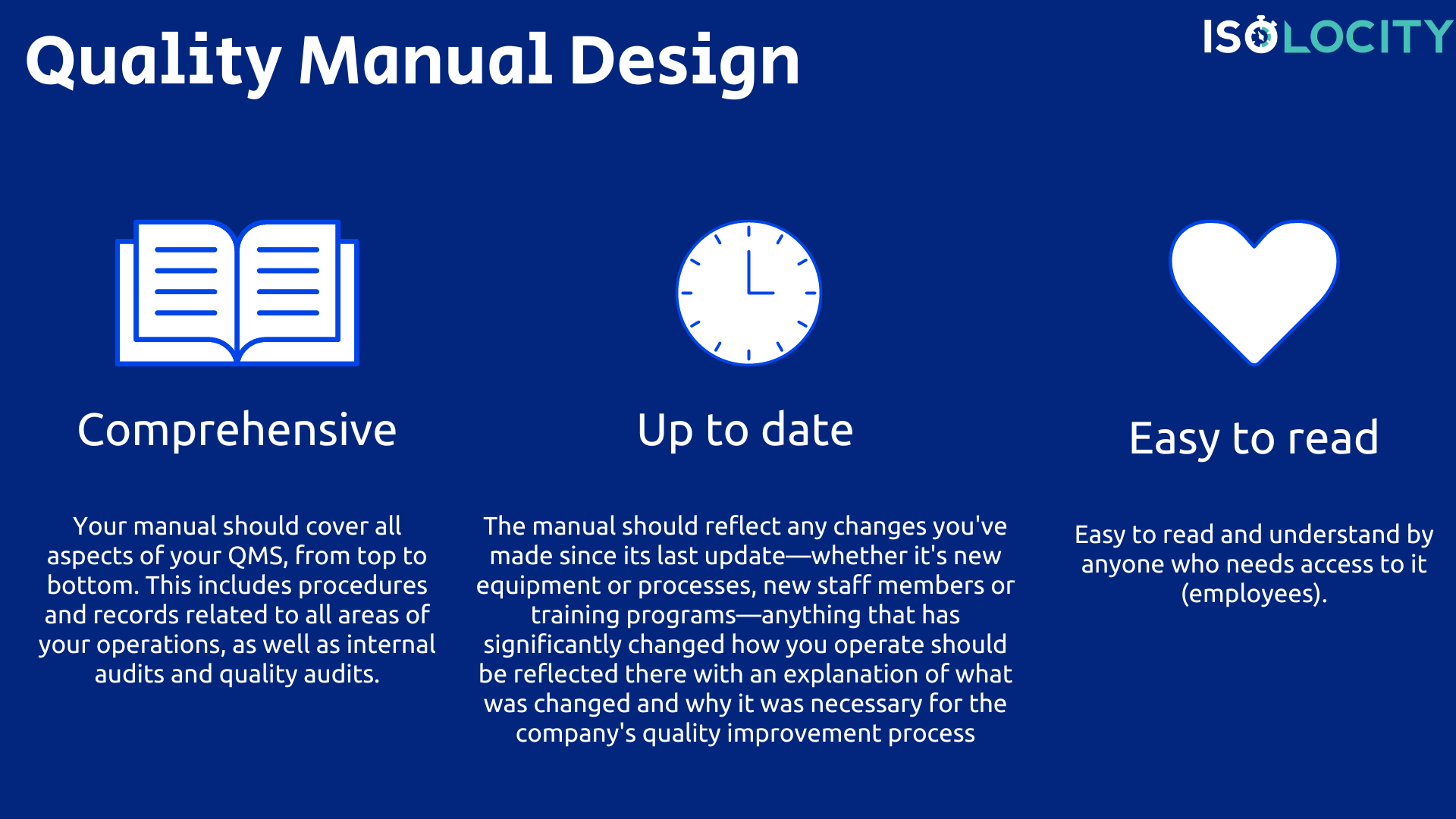 Quality Manual Design