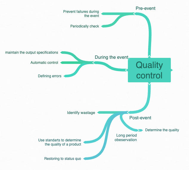 What are the 4 pillars of TQM and Quality Management? - Isolocity