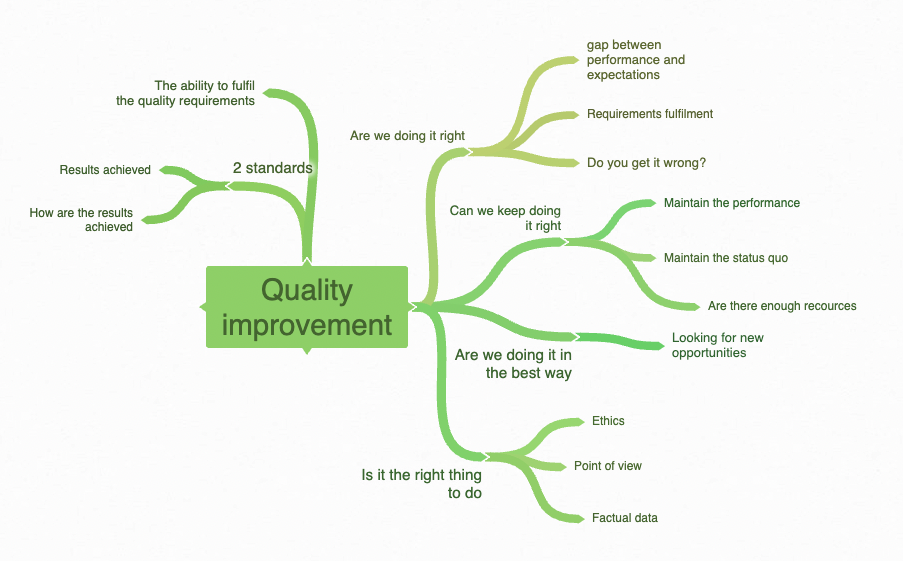 4 pillars of quality management - Pillar 4 - Quality improvement