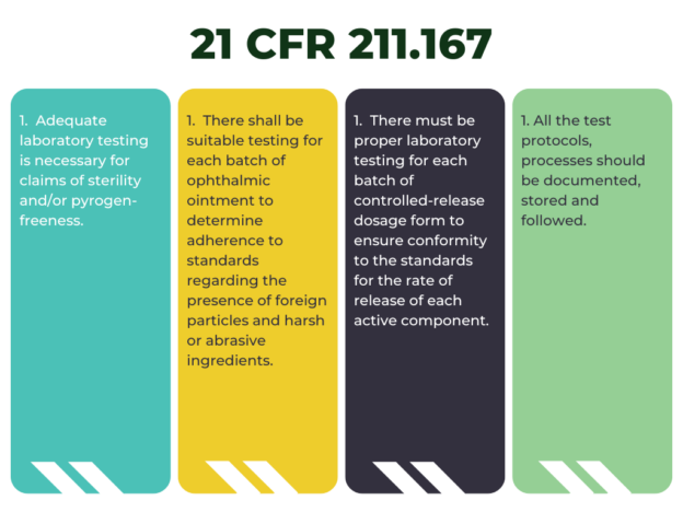 21 CFR 211.167