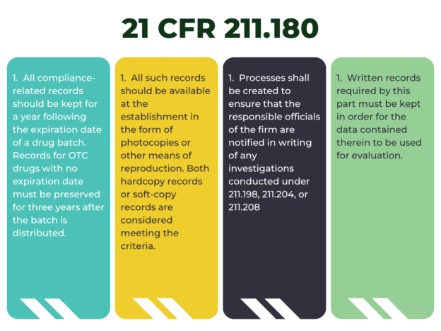 21 CFR 211.180