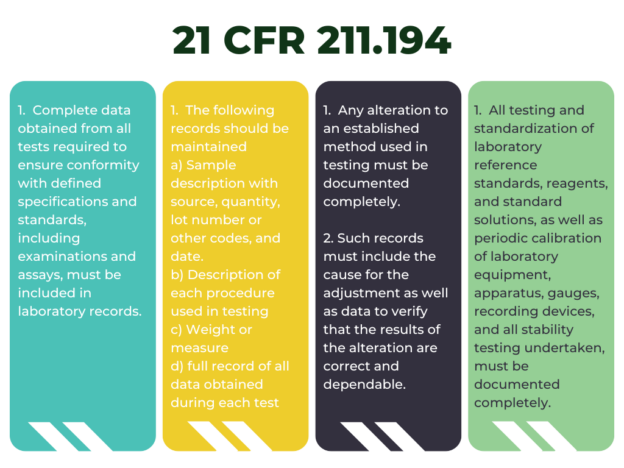 21 CFR 211.194