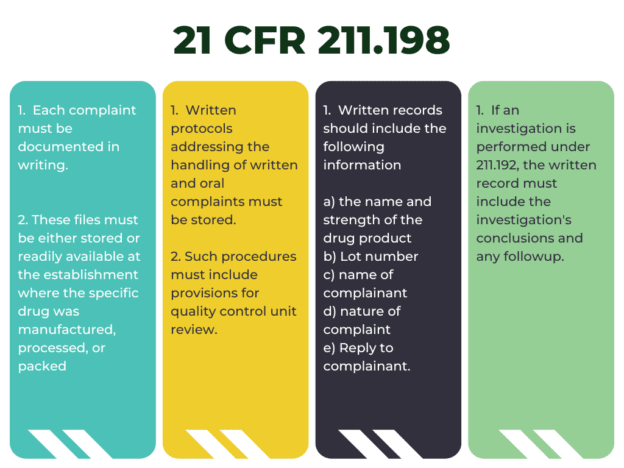 21 CFR 211.198