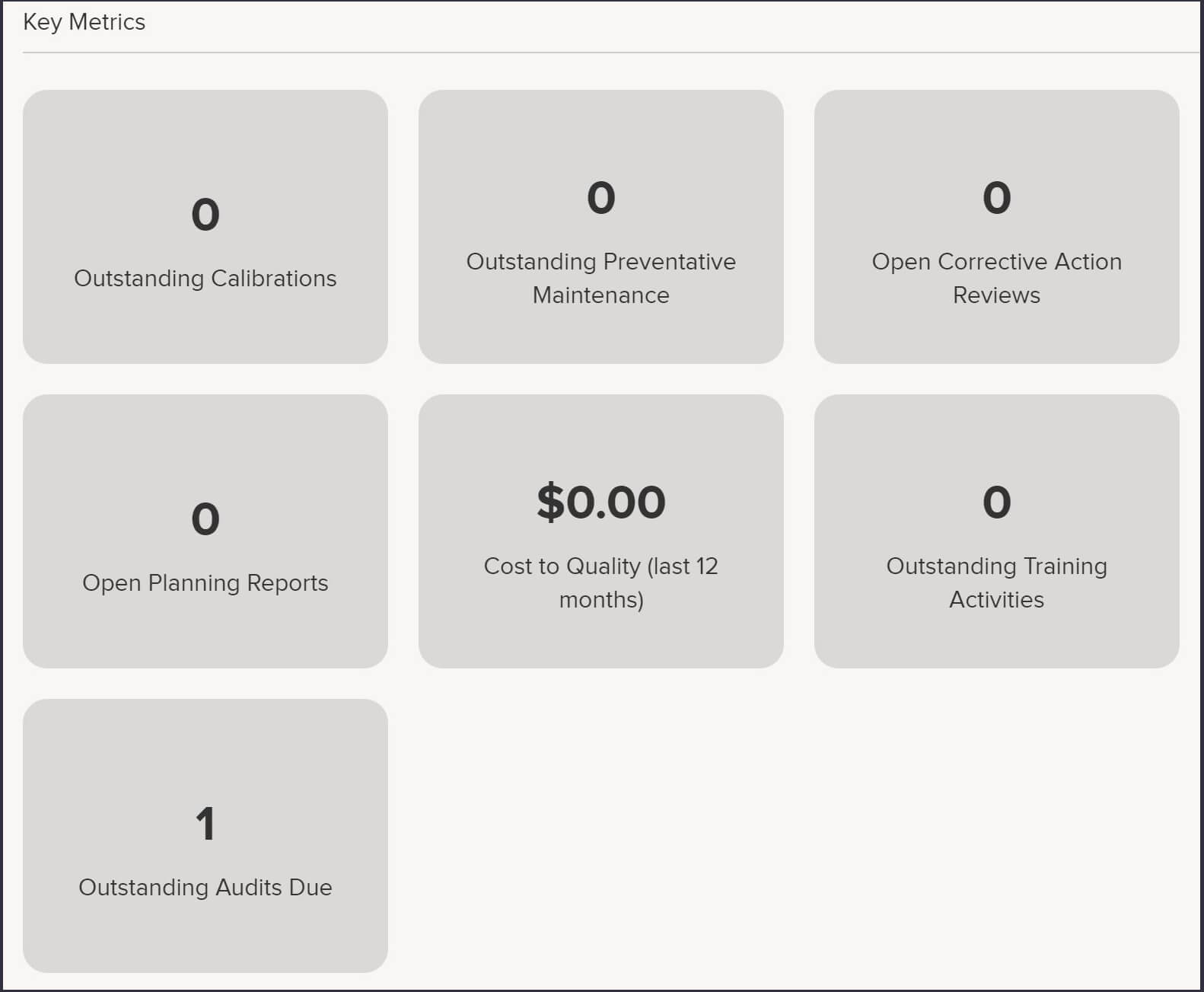 5S In The Workplace: Dashboard