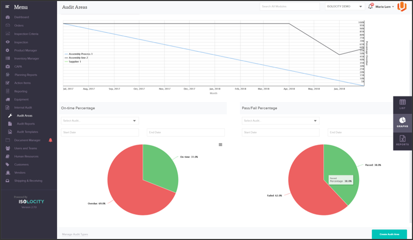 internal audit report areas gmp quality management software