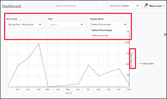 TPM Implementation - Dahsboard Metrics