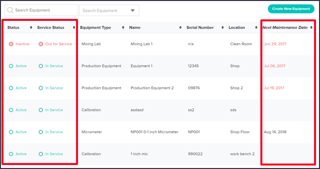 TPM Implementation - Equipment Dashboard