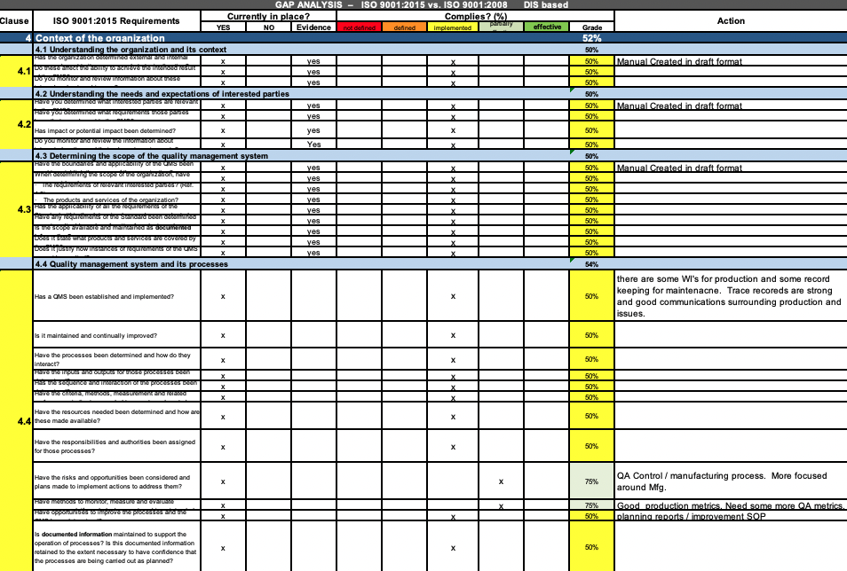 Iso 9001 Audit Checklist Spreadsheet Isolocity