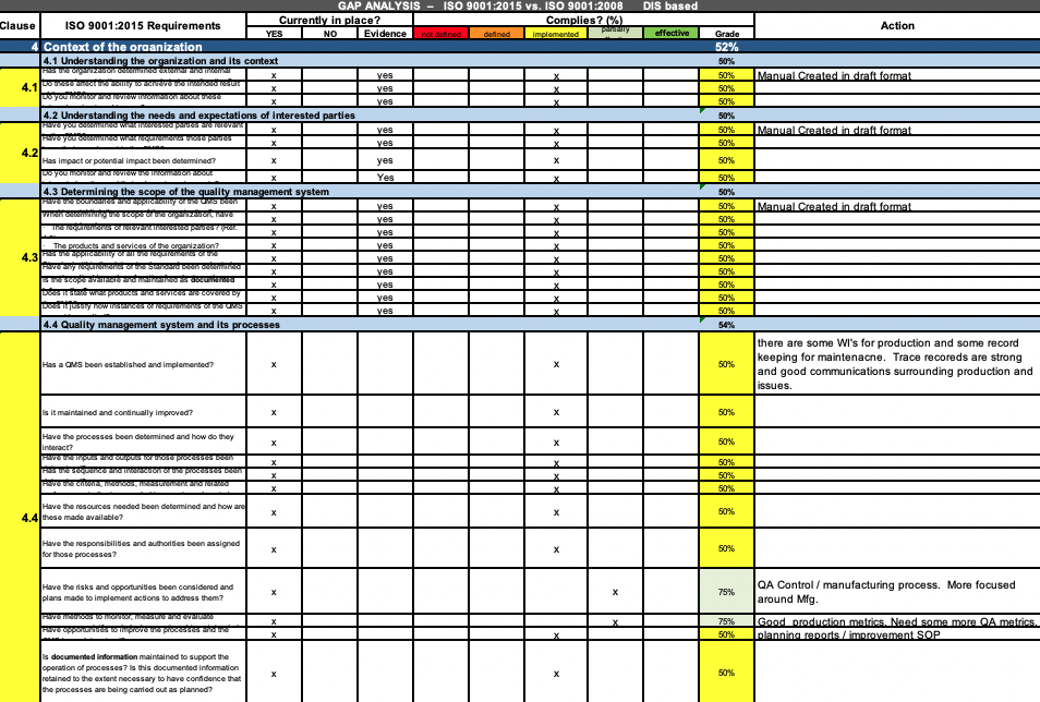 ISO 9001:2015 Checklist