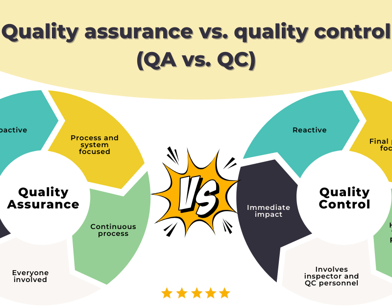 Quality assurance vs. quality control (QA vs. QC)
