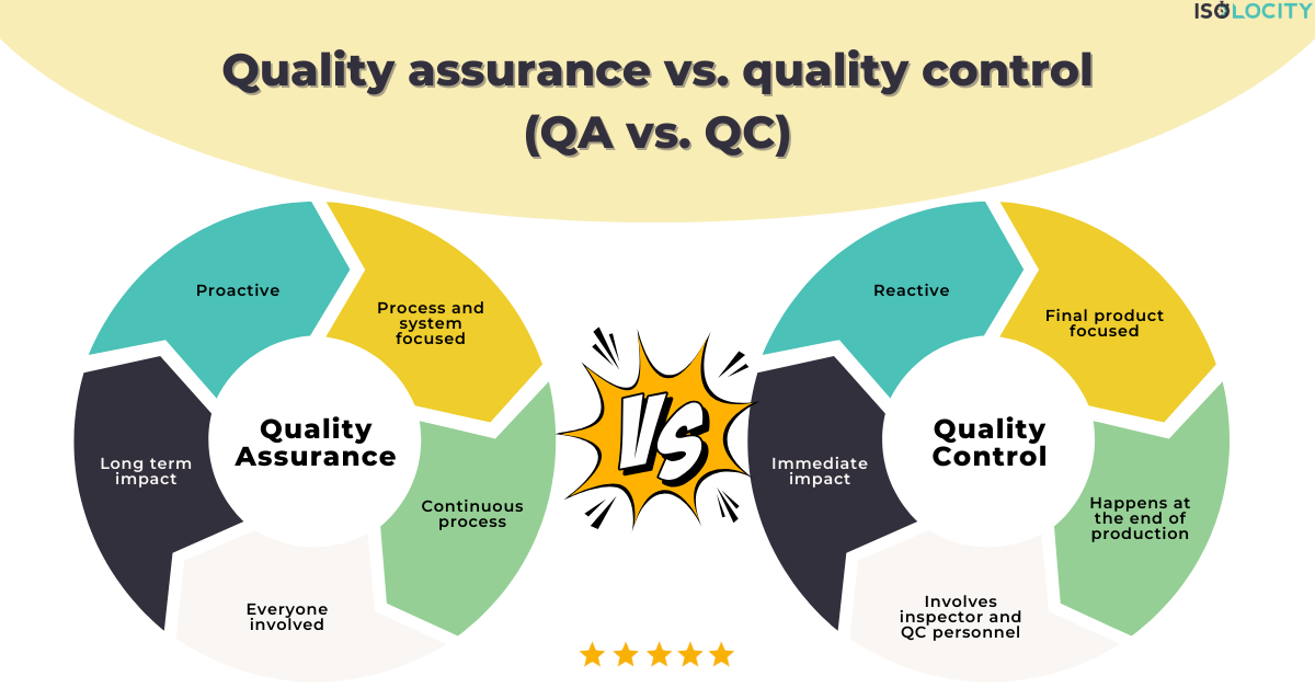 Quality assurance vs. quality control (QA vs. QC) – 8 key differences