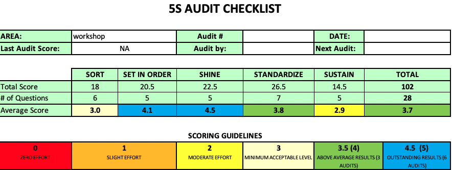 5S Audit Checklist Summary