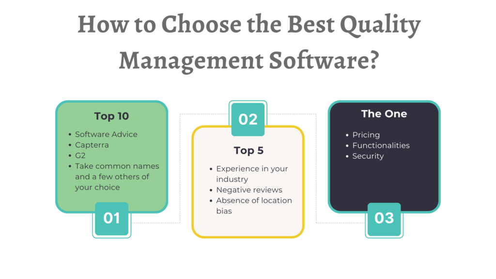 How to Choose the Best Quality Management Software