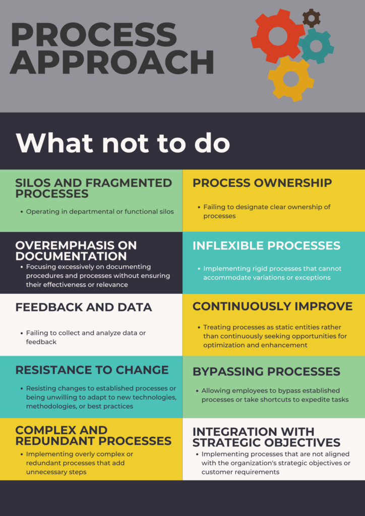 7 principles of ISO 9001 - Process Approach