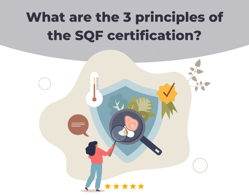 What are the 3 principles of the SQF certification?