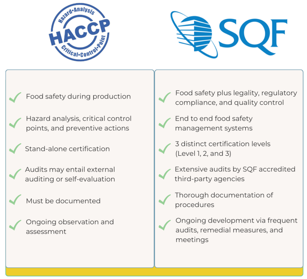 Difference between HACCP and SQF