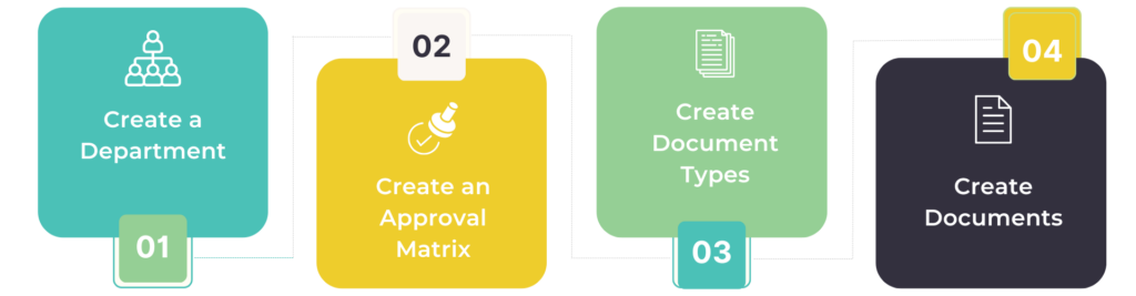Document Workflow